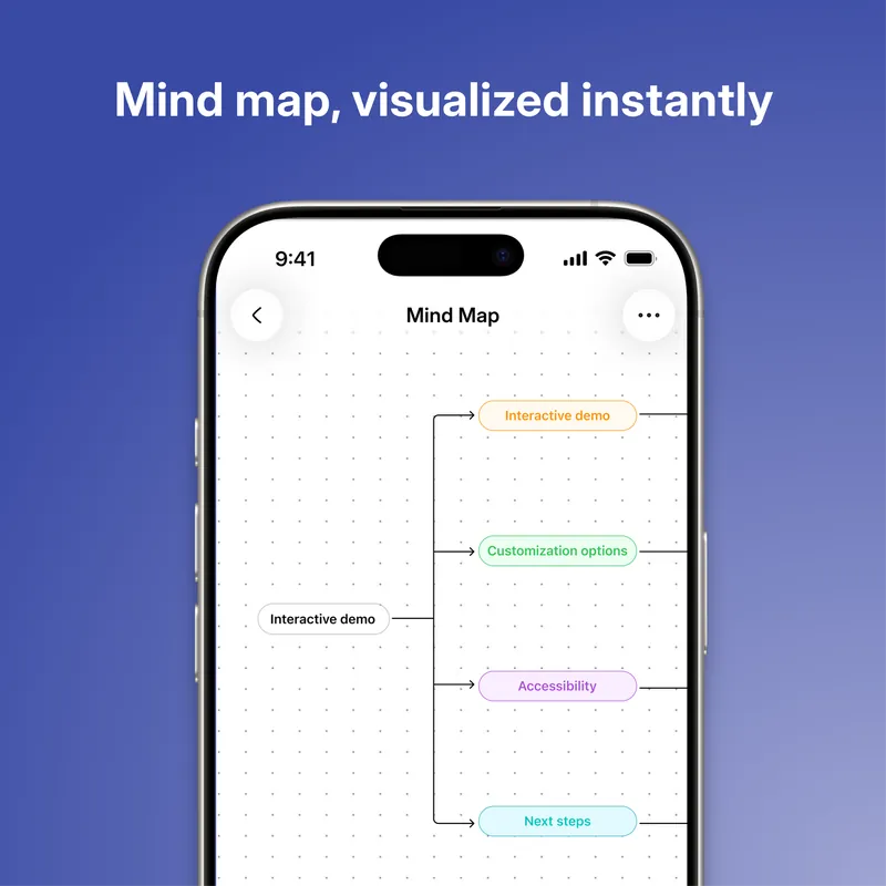 Mapa mental